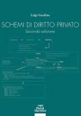 Immagine 0 di Schemi Diritto Privato 2ed.