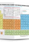 Immagine 0 di Tavola Periodica Degli Elementi Con Propriet?. Versione Avanzata