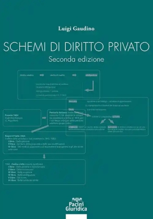 Schemi Diritto Privato 2ed. fronte