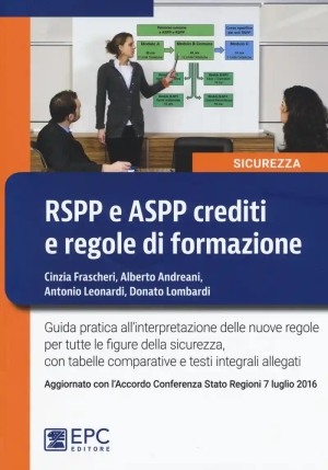 Rspp E Aspp Crediti E Regole Di Formazione fronte