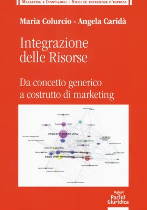 Integrazione Delle Risorse fronte