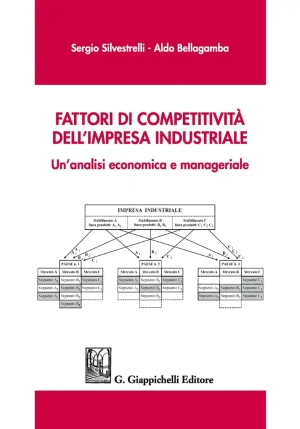 Fattori Competitivita' Impresa Industr. fronte