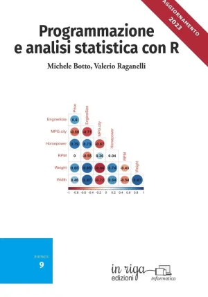 Programmazione E Analisi Stati fronte