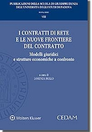 Contratti Di Rete fronte