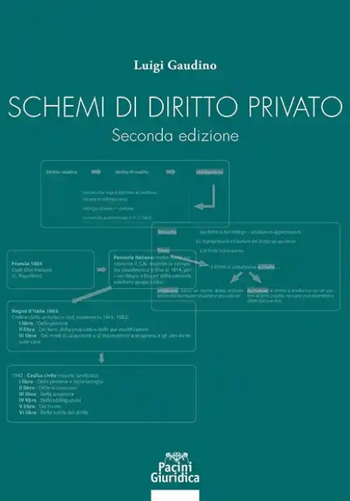 Immagine 0 di Schemi Diritto Privato 2ed.