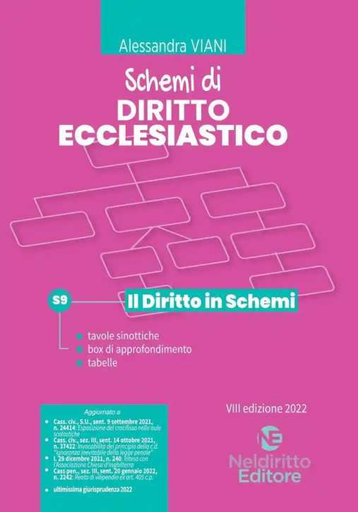 Immagine 0 di Schemi Diritto Ecclesiastico 2022