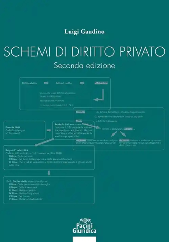 Schemi Diritto Privato 2ed.