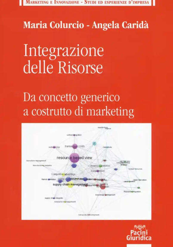 Integrazione Delle Risorse