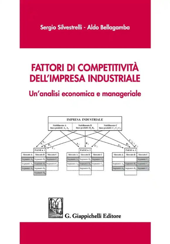 Fattori Competitivita' Impresa Industr.