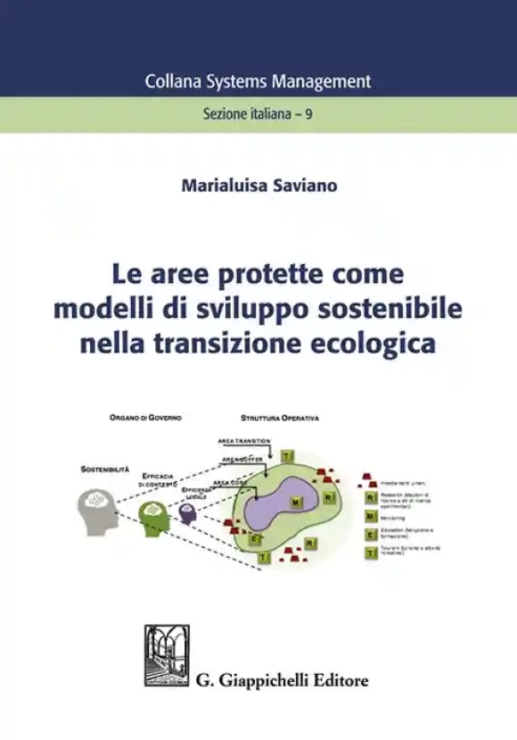 Aree Protette Modello Di Sviluppo Sost.