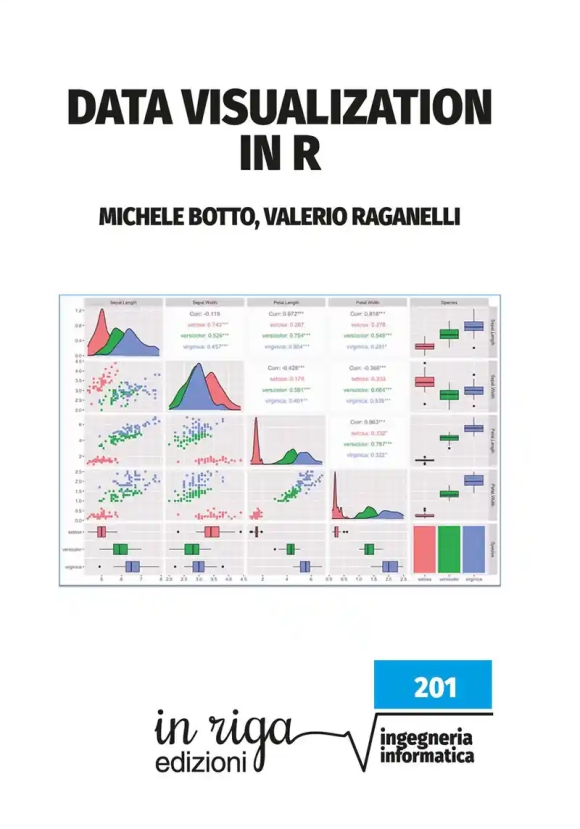 Data Visualization In R