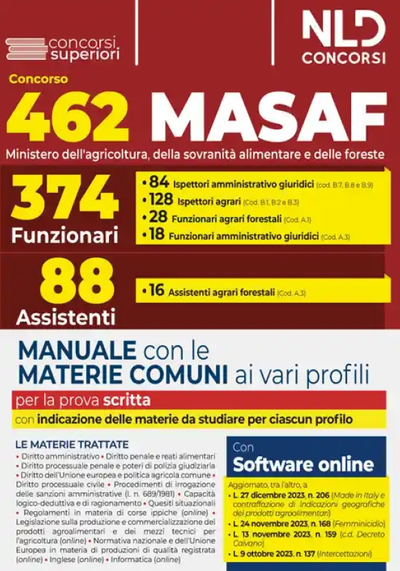 374 Funzionari 88 Assistenti Masaf Comun